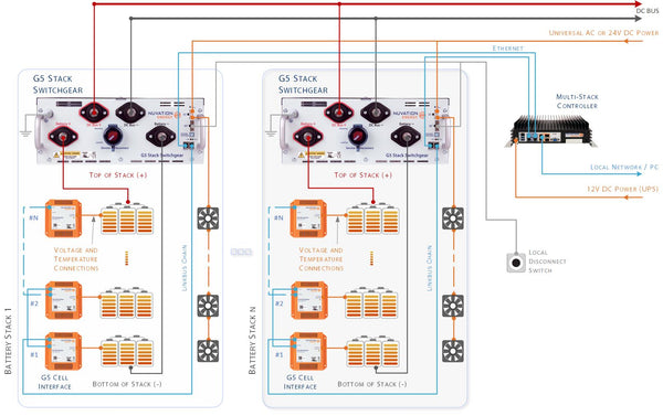 G5 Stack Switchgear