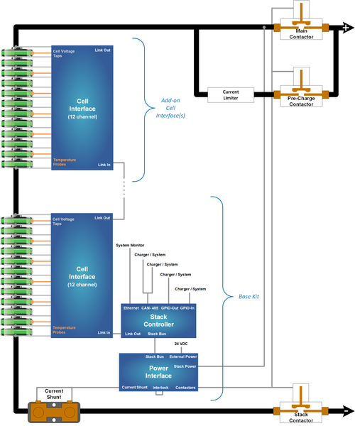 High-Voltage BMS - System Overview
