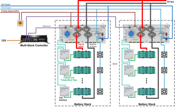 G4 Stack Switchgear