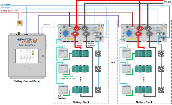 G4 Cell Interface