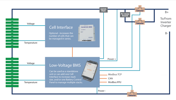 G4 Cell Interface