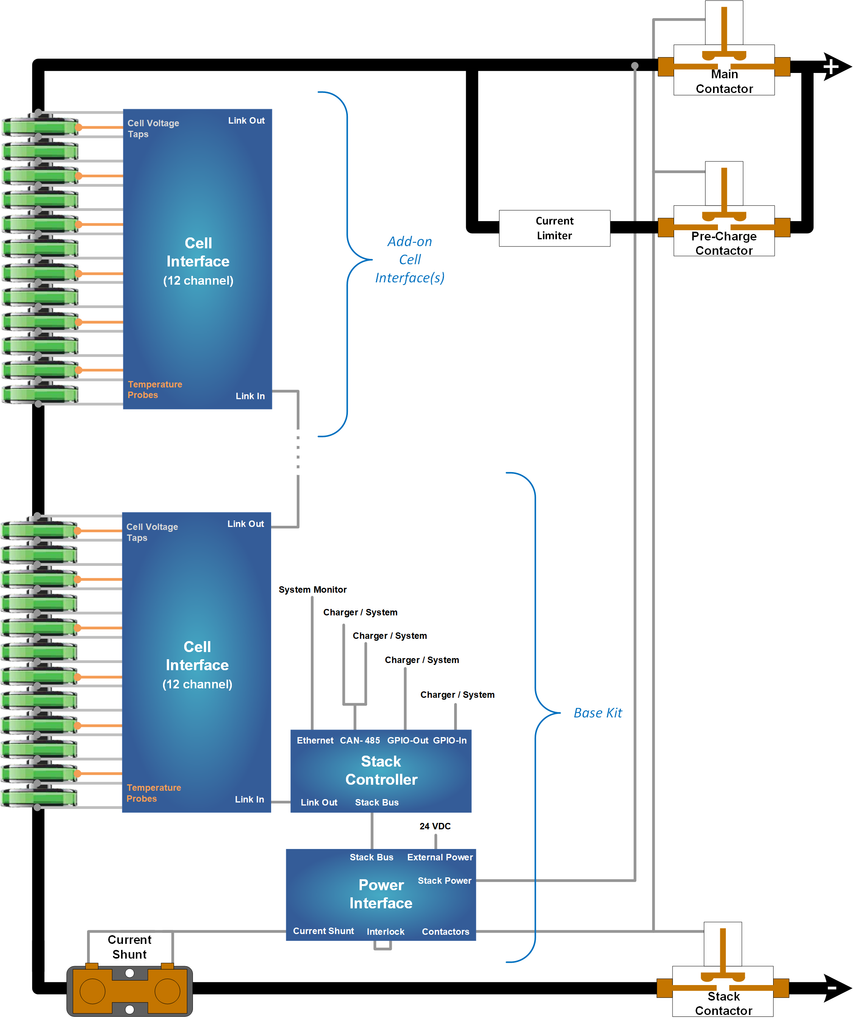 G4 Cell Interface – Nuvation Energy nStore
